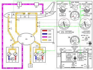 Schematische Darstellung eines ECS